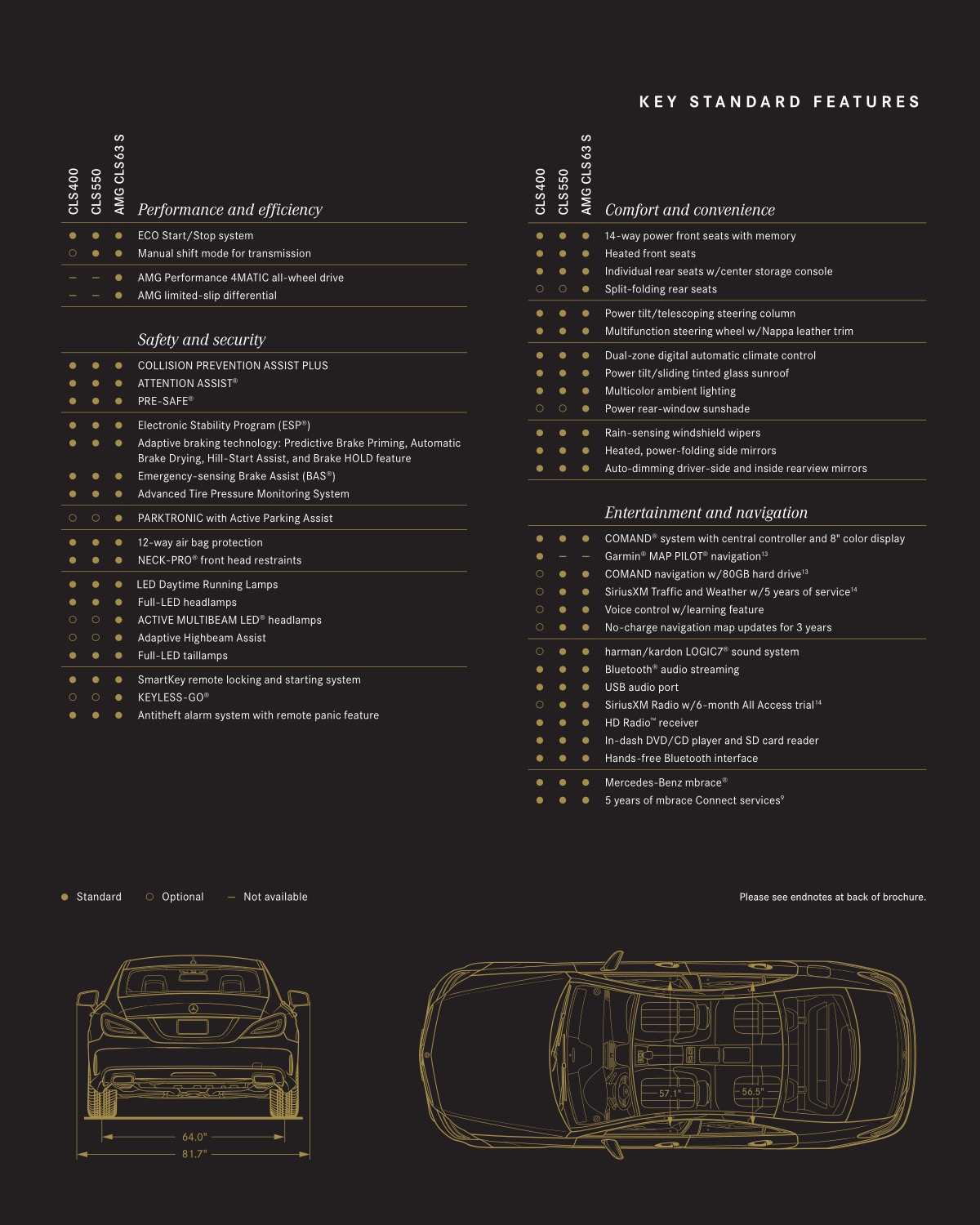 2016 Mercedes-Benz CLS-Class Brochure Page 13